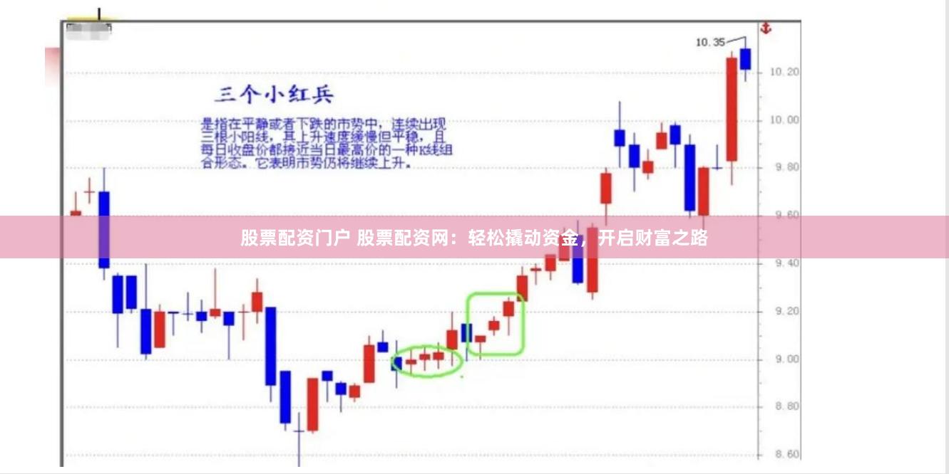 股票配资门户 股票配资网：轻松撬动资金，开启财富之路