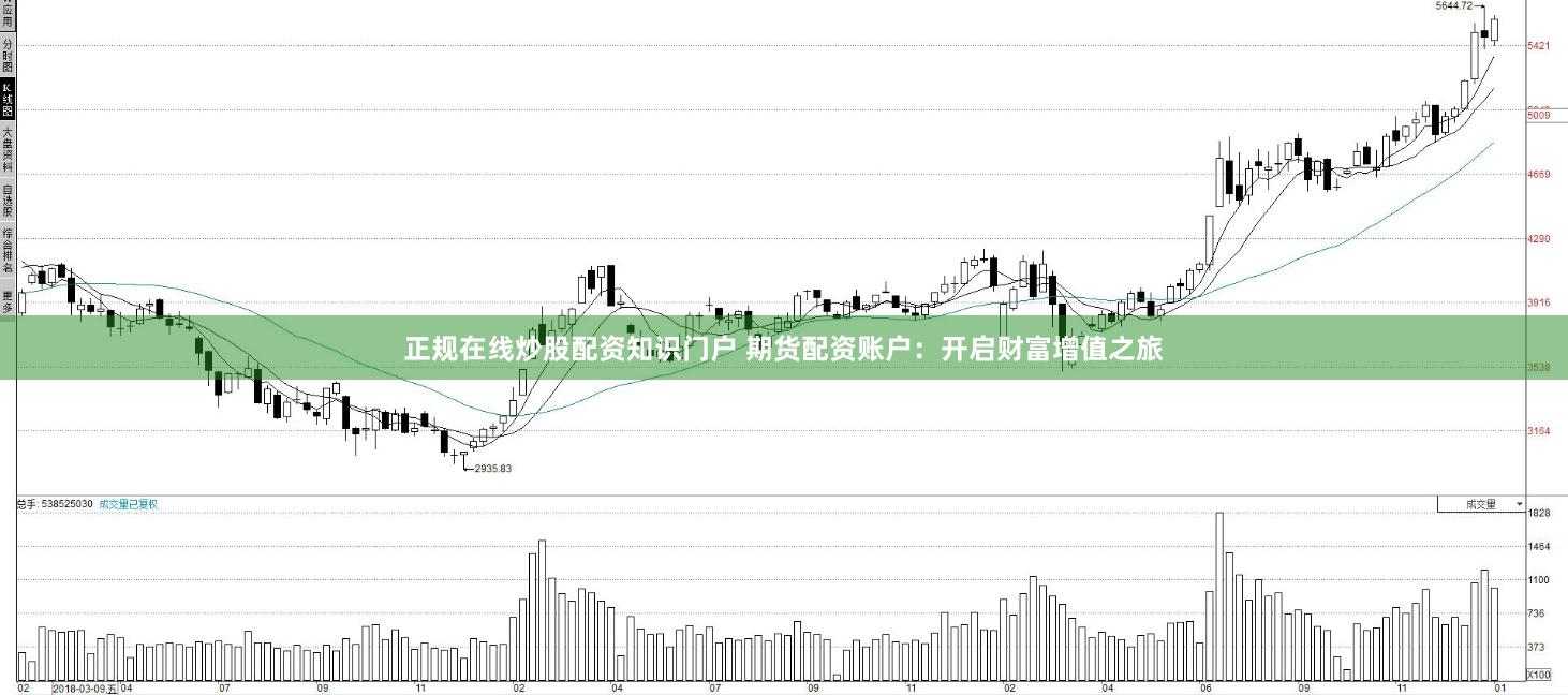 正规在线炒股配资知识门户 期货配资账户：开启财富增值之旅