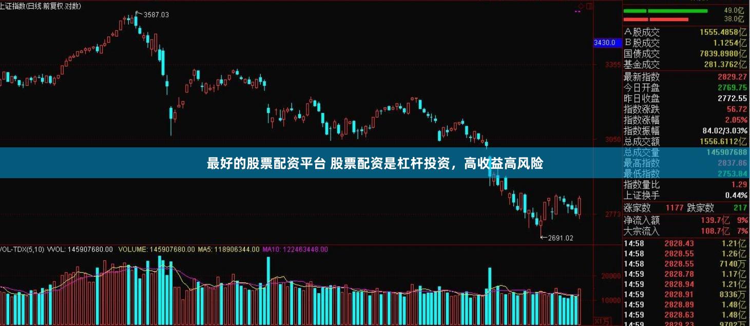 最好的股票配资平台 股票配资是杠杆投资，高收益高风险